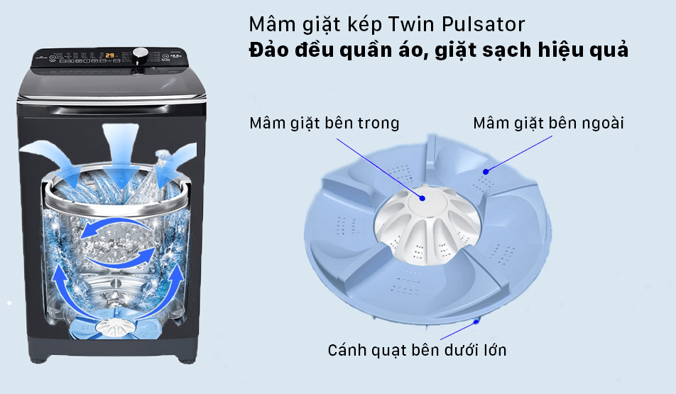 Mâm giặt kép Twin Pulsator trên máy giặt Aqua là gì?